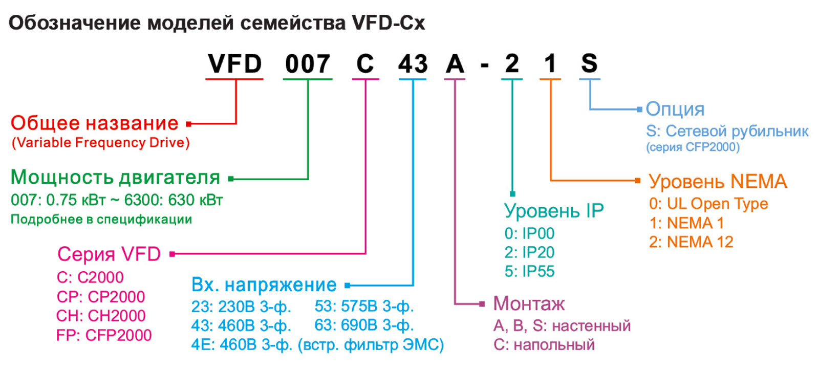 Обозначение модели. Маркировка преобразователей. Маркировка инвертора. Mitsubishi Electric обозначение модели. Маркировка инвертора компьютера.